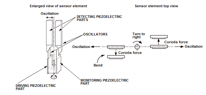 Audio Visual Systems - Testing & Troubleshooting